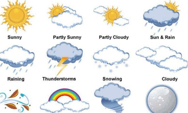 晴朗有风的英文,关于天气的形容词英文有哪些图4
