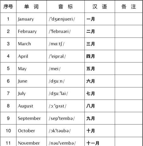 月的英文单位,月份英语month怎么读图6